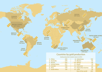 World Gold Production - vector gratuit #329527 