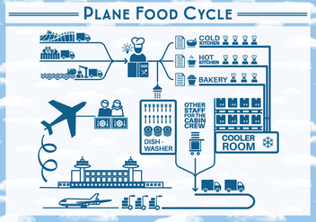 Free Plane Food Cycle Backgorund - Free vector #345347